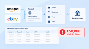 Amazon and eBay ecommerce VAT reconciliation and accounting